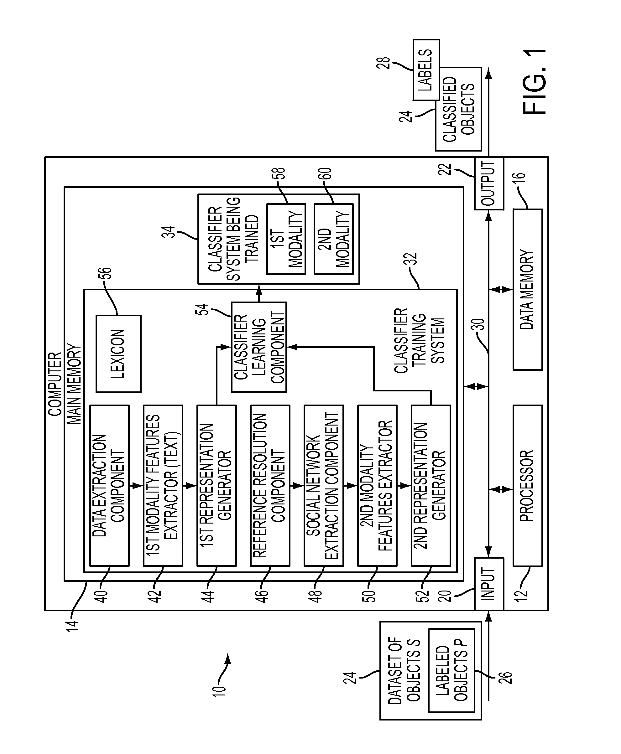 Multi-modality classification for one-class classification in social networks