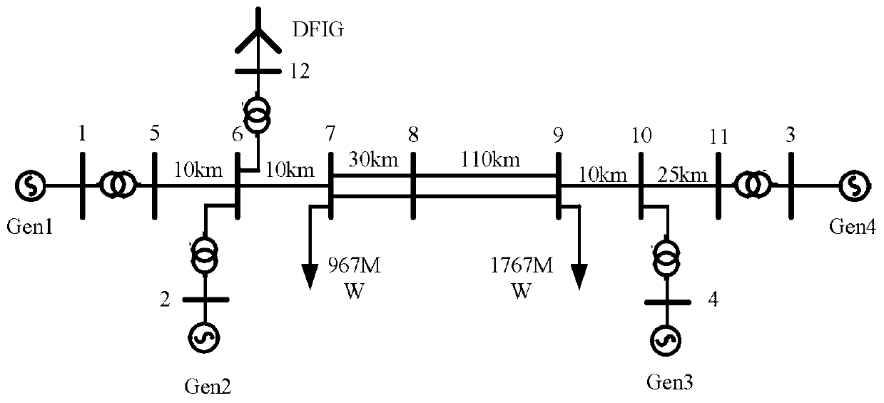 Coordinated setting method of wind power control parameters considering virtual inertia