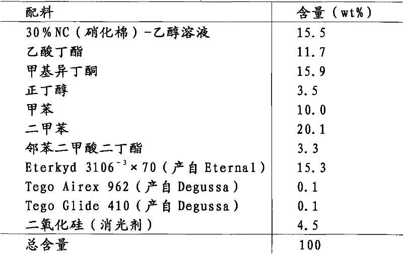 Silicon dioxide, preparation and use thereof