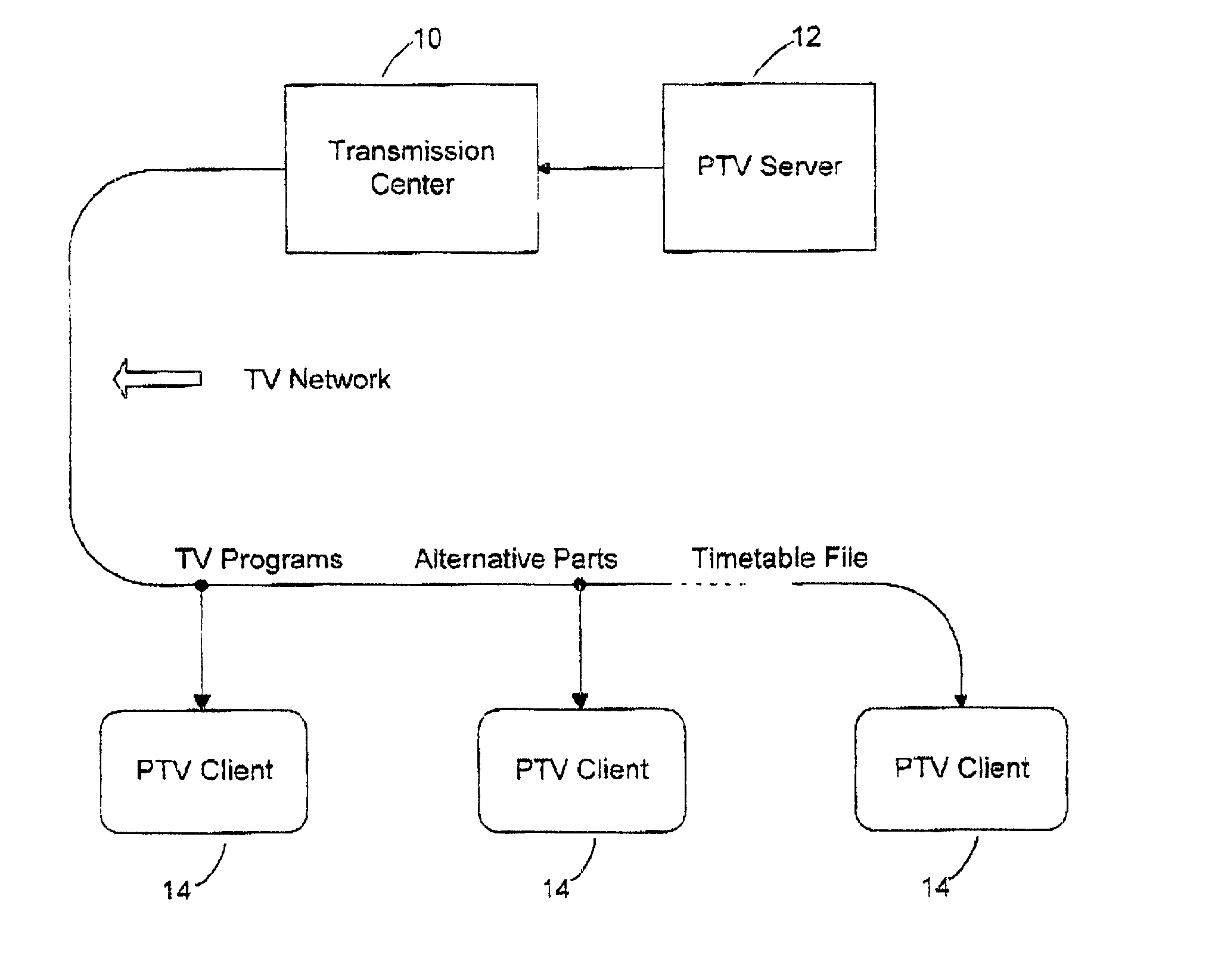 System for targeted advertisement, personal editing and parental control in a television network