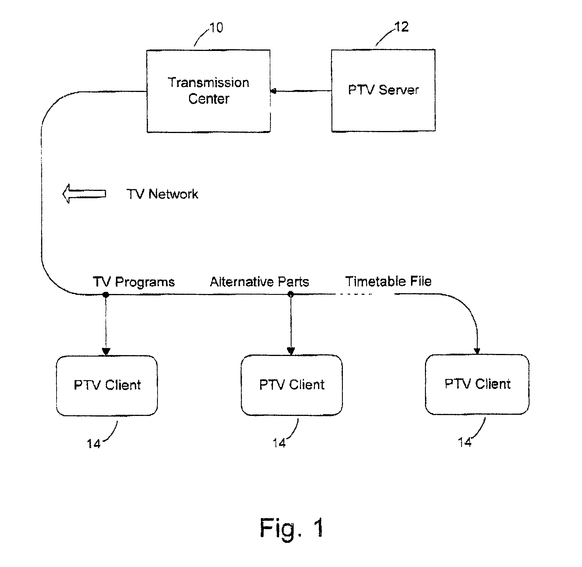 System for targeted advertisement, personal editing and parental control in a television network