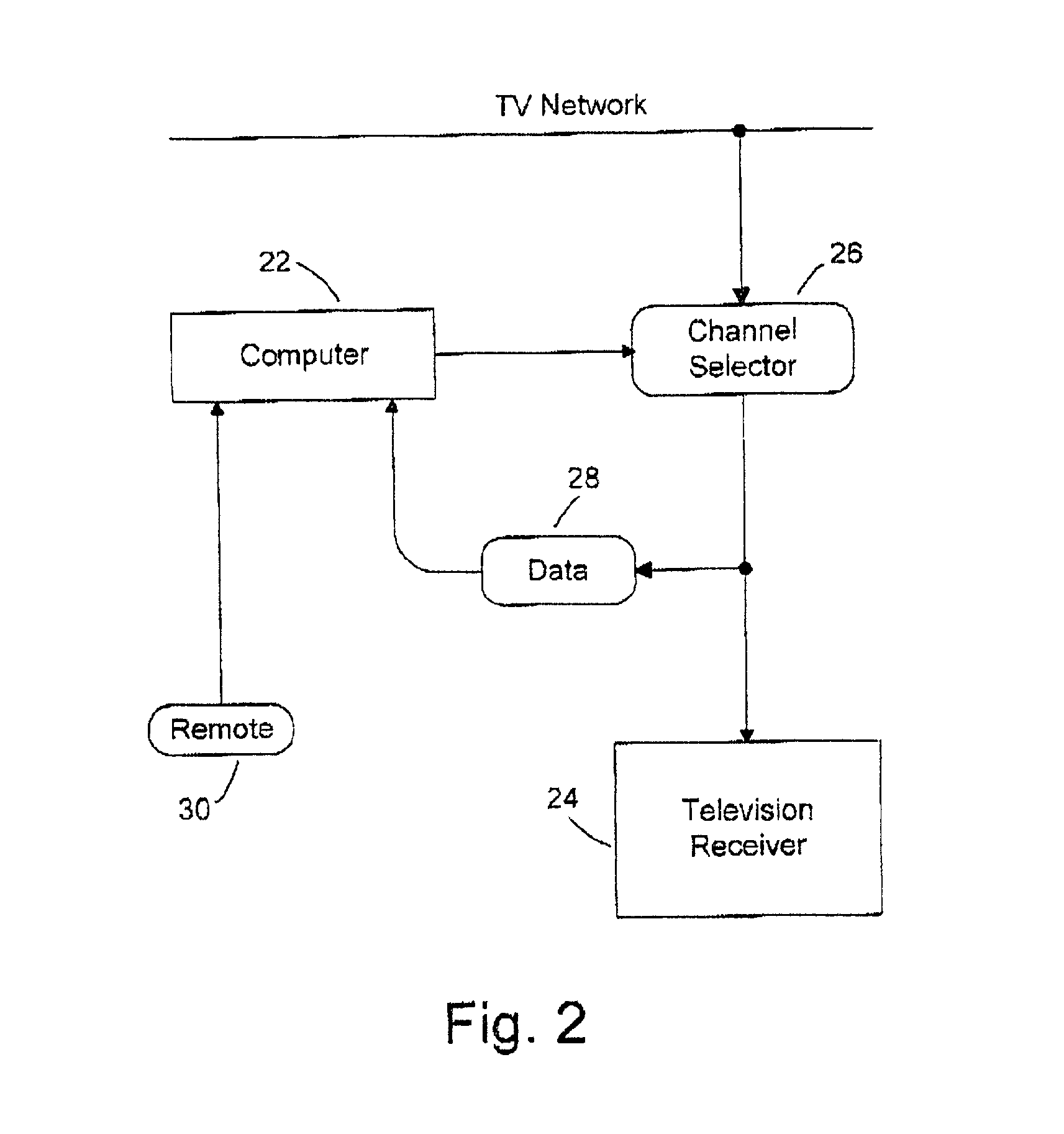 System for targeted advertisement, personal editing and parental control in a television network