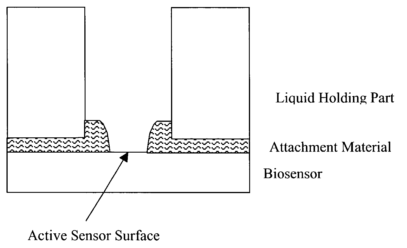 Method of making a plastic colorimetric resonant biosensor device with liquid handling capabilities