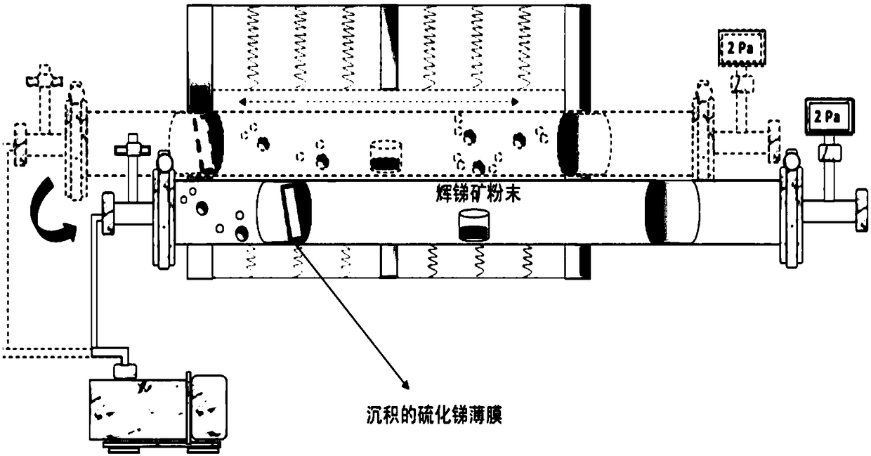 Preparation method for antimony sulfide film