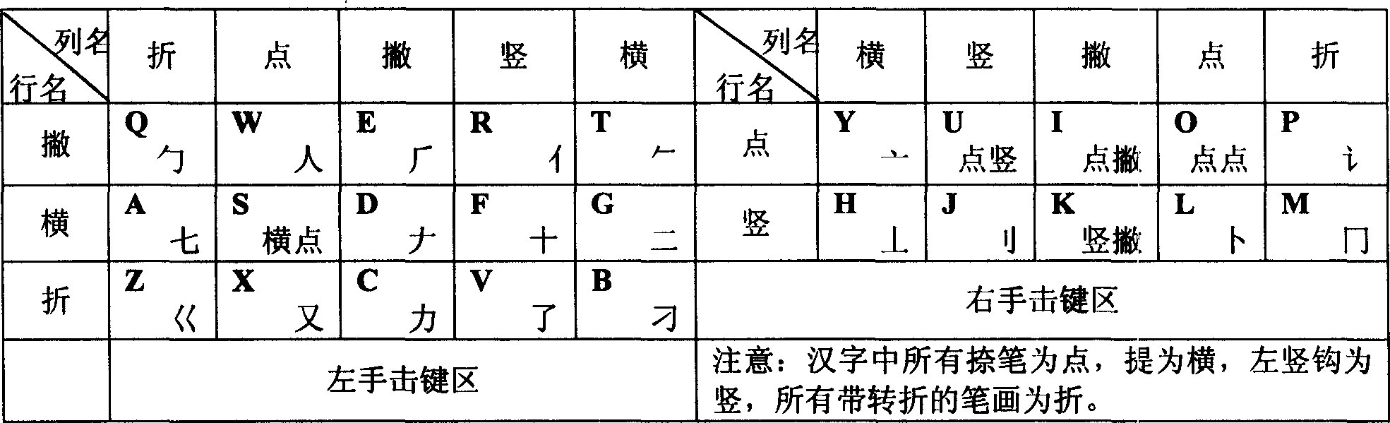 Five-element font input method