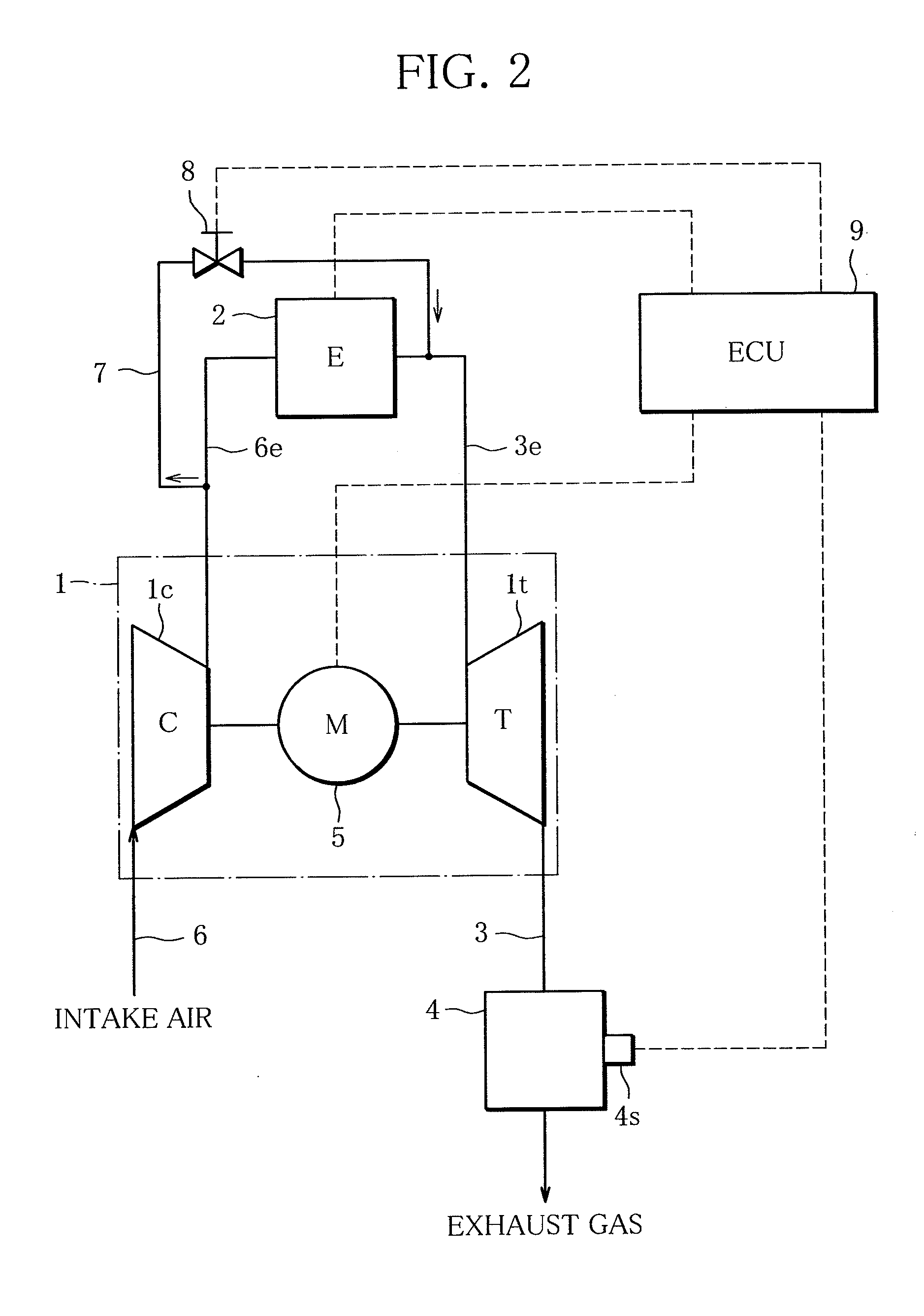 Method and system for regenerating particulate filter