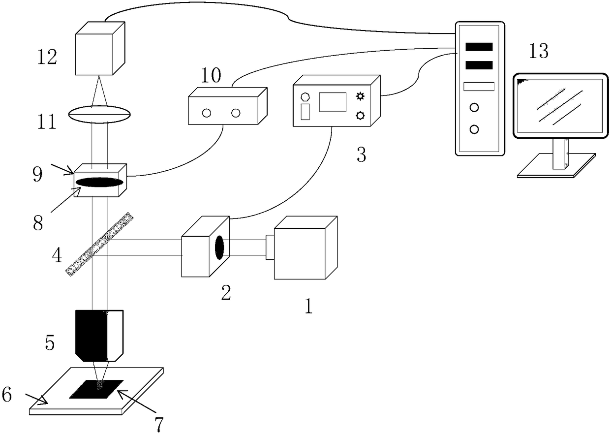 Hyperspectral microscopic polarization imaging device and method