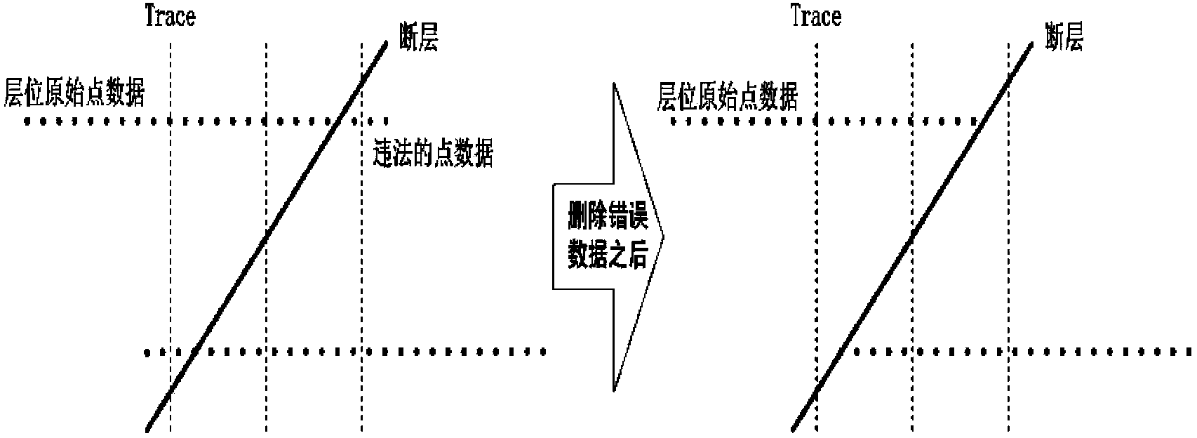 Spatial Complex Horizontal Reconstruction Method Based on Region Division