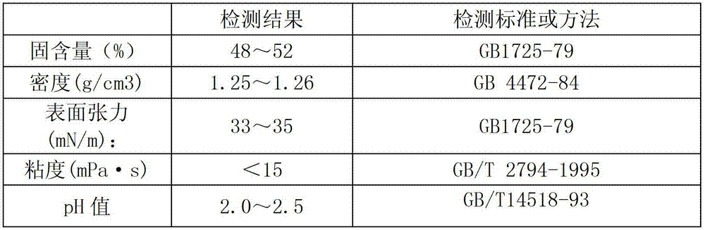 Heat sealing PVDC emulsion having antifogging function and preparation method thereof