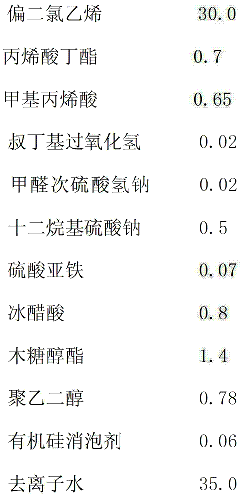 Heat sealing PVDC emulsion having antifogging function and preparation method thereof