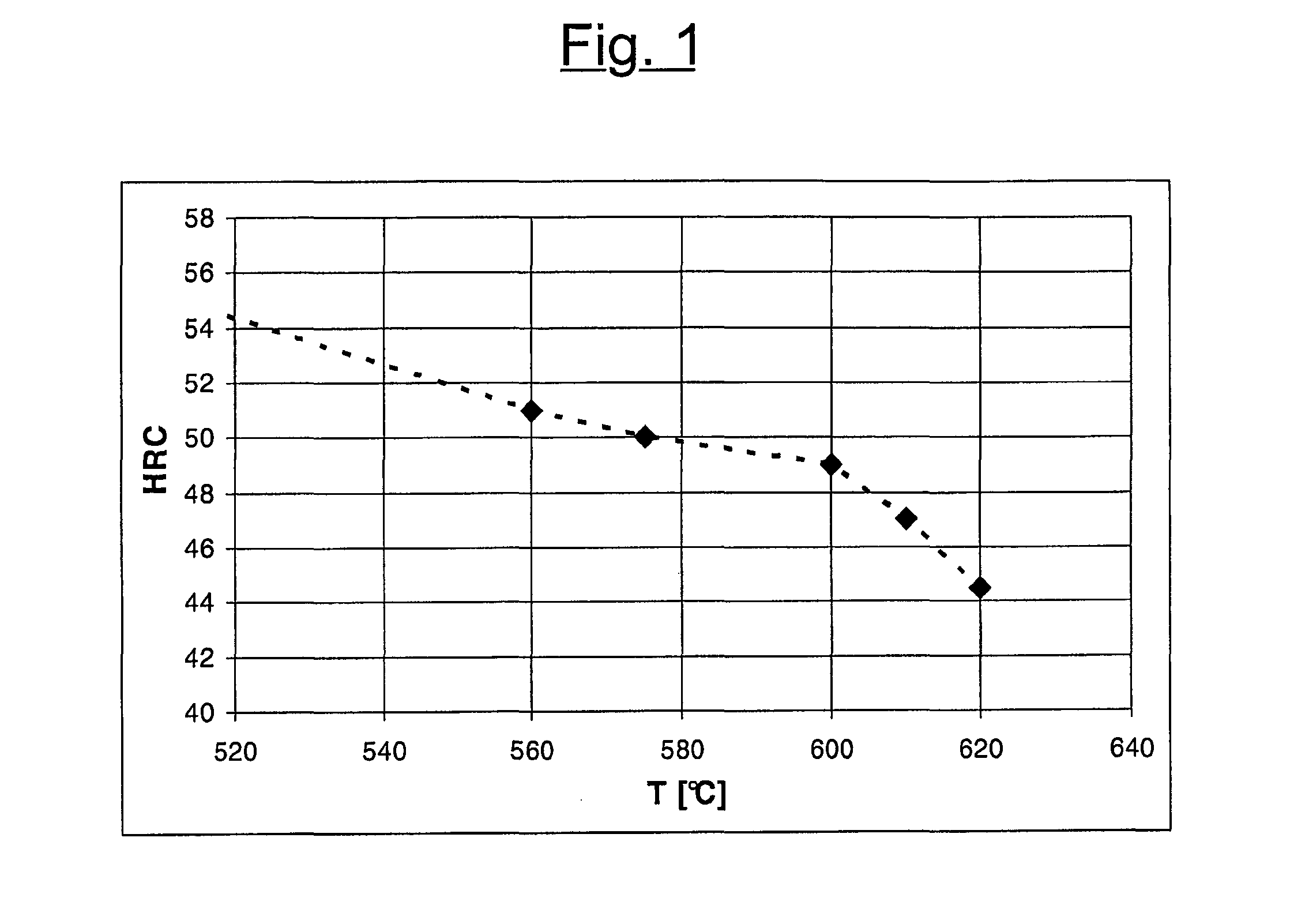 Granulator blades with a high wear resistance and sharpening method thereof