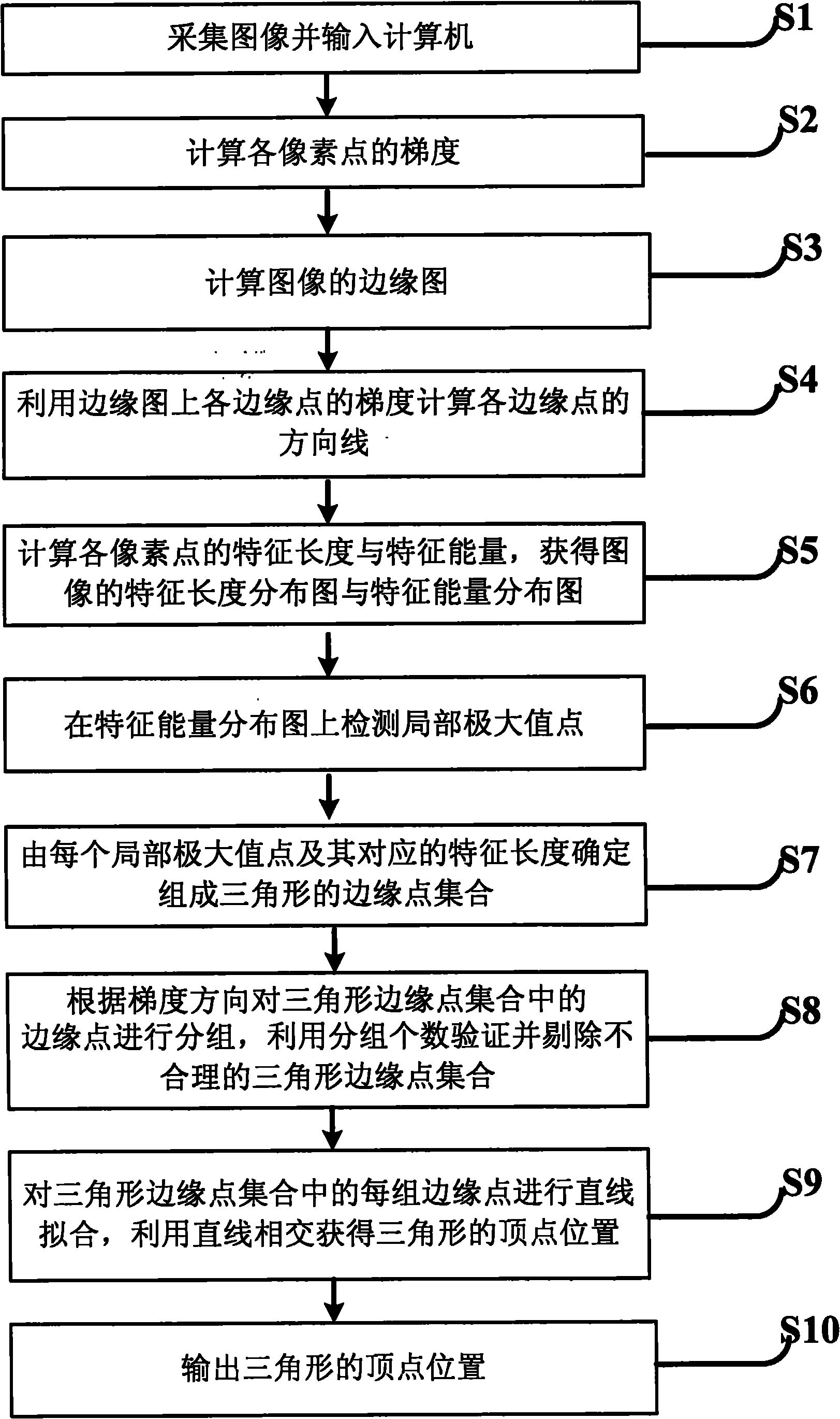 Method for detecting oblique triangle in digital image