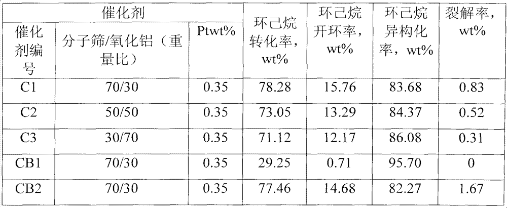 Naphthenic hydrocarbon hydro-conversion catalyst and preparation method and application thereof