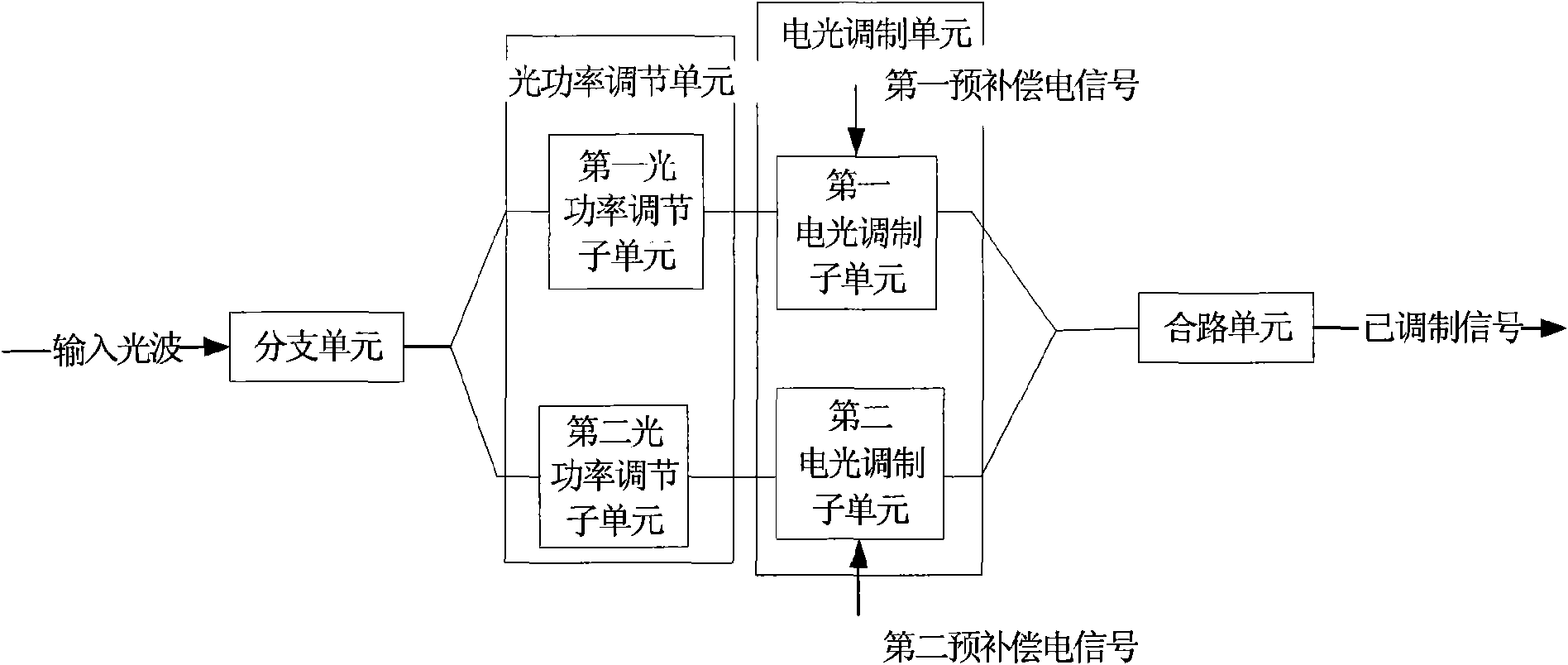 Optical modulation device, optical modulation method and dispersion pre-compensation transmitter