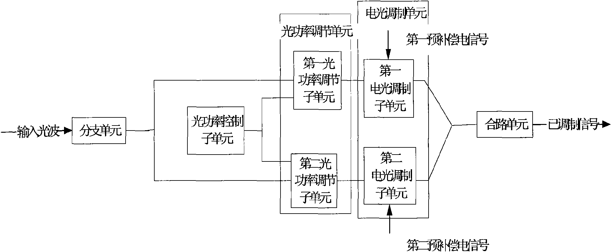 Optical modulation device, optical modulation method and dispersion pre-compensation transmitter