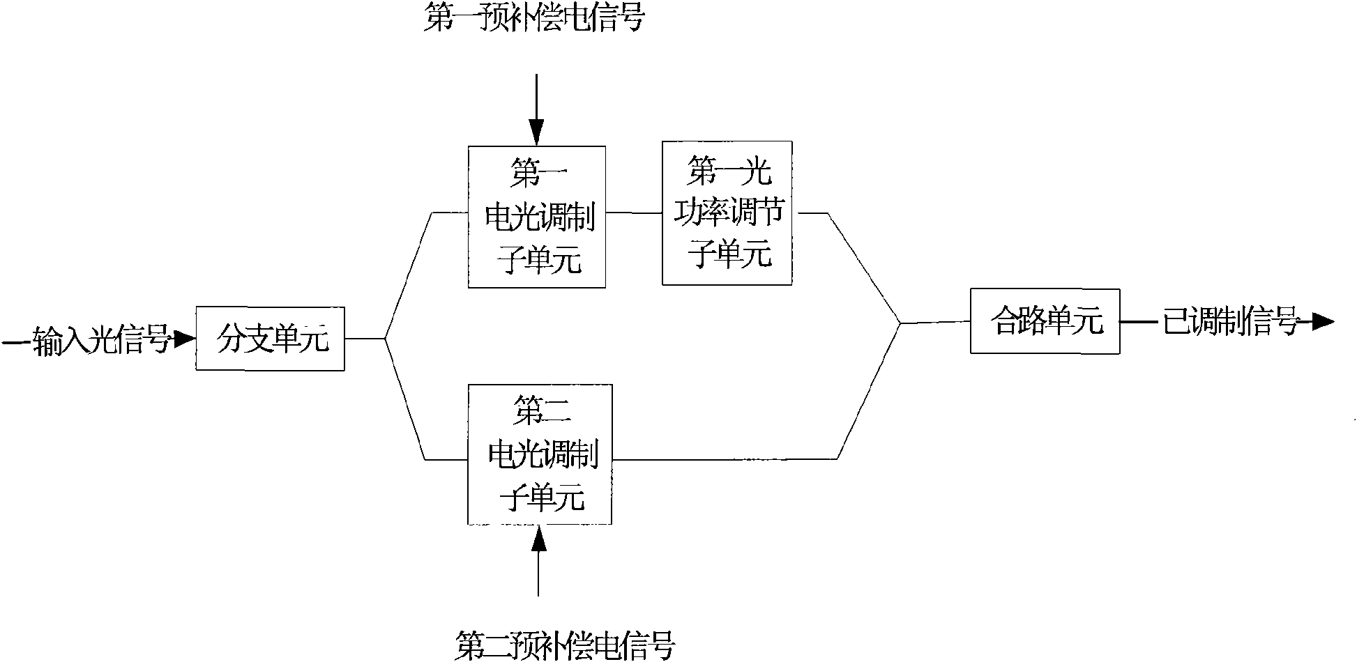 Optical modulation device, optical modulation method and dispersion pre-compensation transmitter