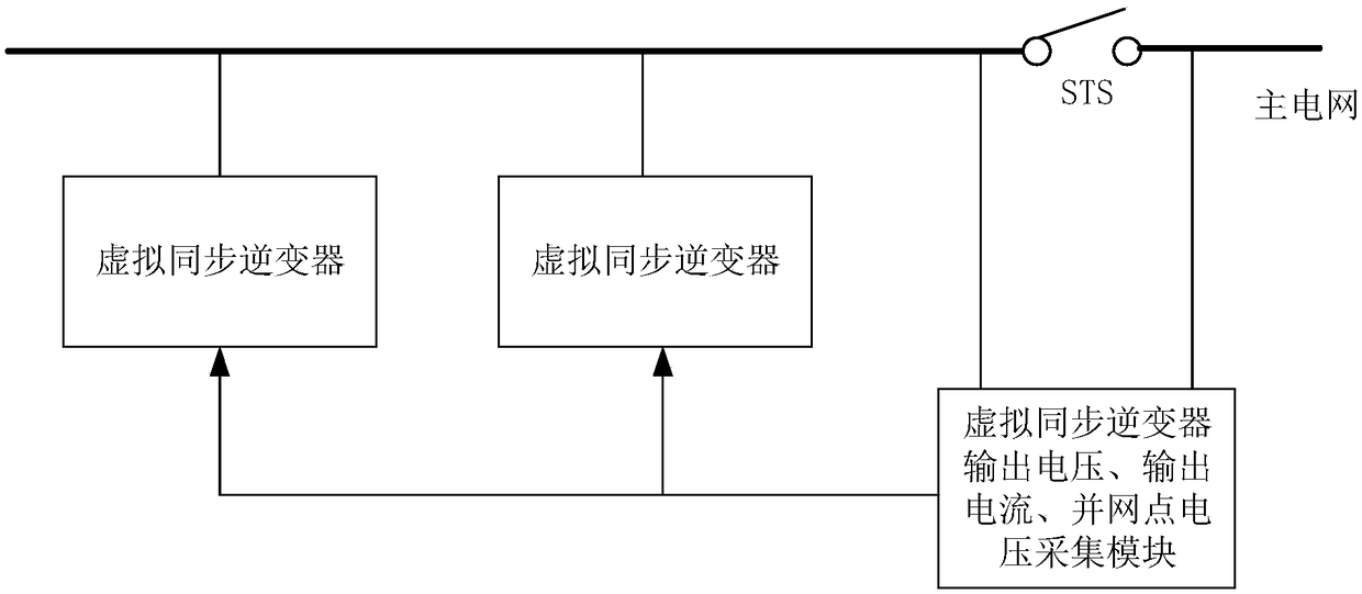 A grid-connected control method and apparatus for a multi-machine parallel virtual synchronous inverter