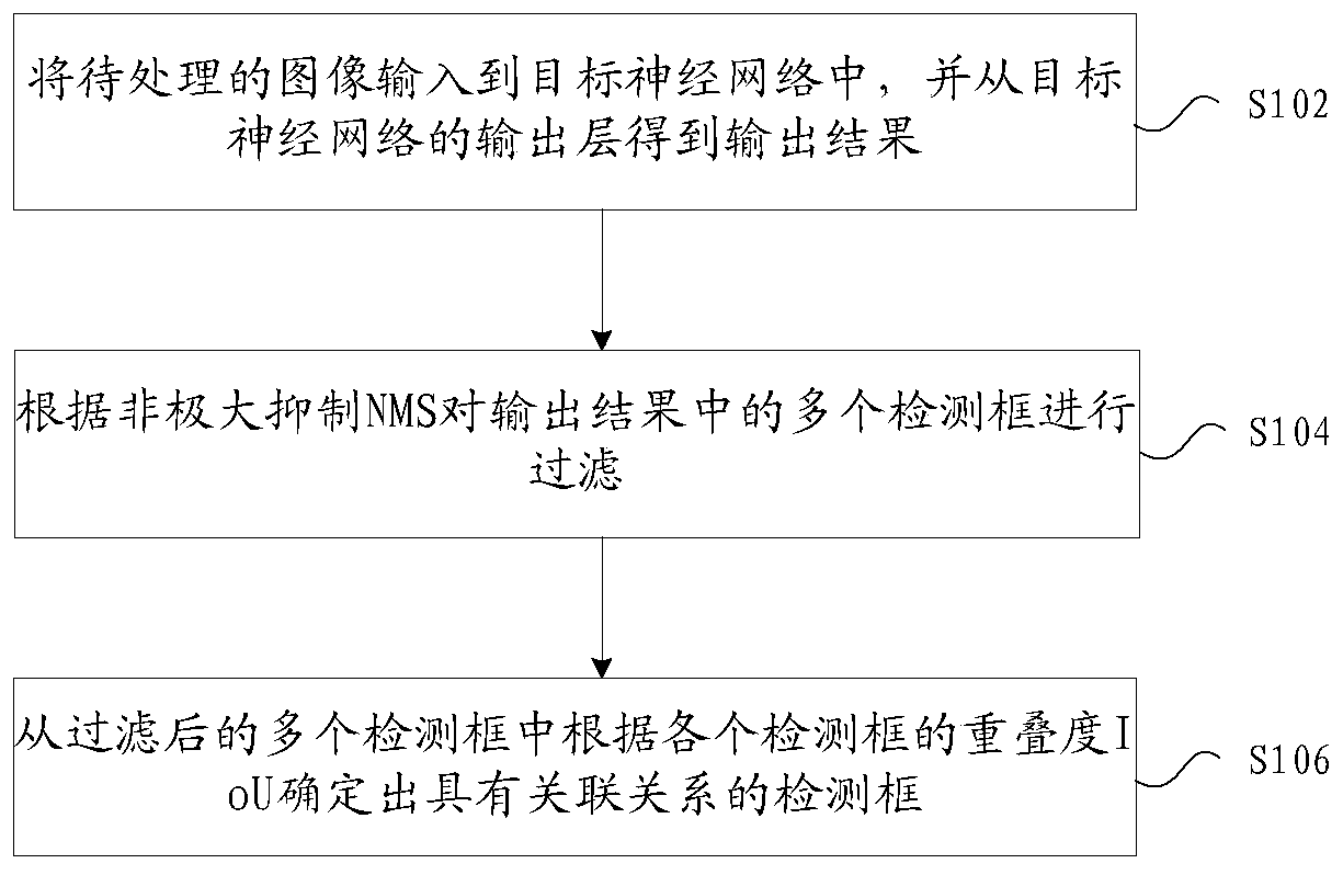 Image association method and device, storage medium and electronic device