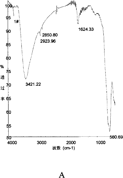 Preparation method of magnetic chitosan compound microsphere immobilized marine alkaline proteinase