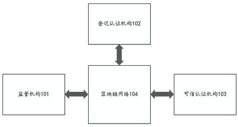 Blockchain-based digital identity management system and method