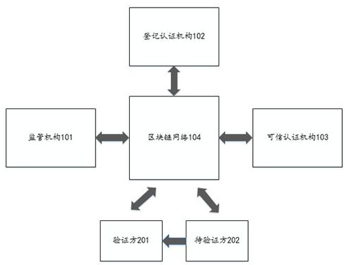 Blockchain-based digital identity management system and method