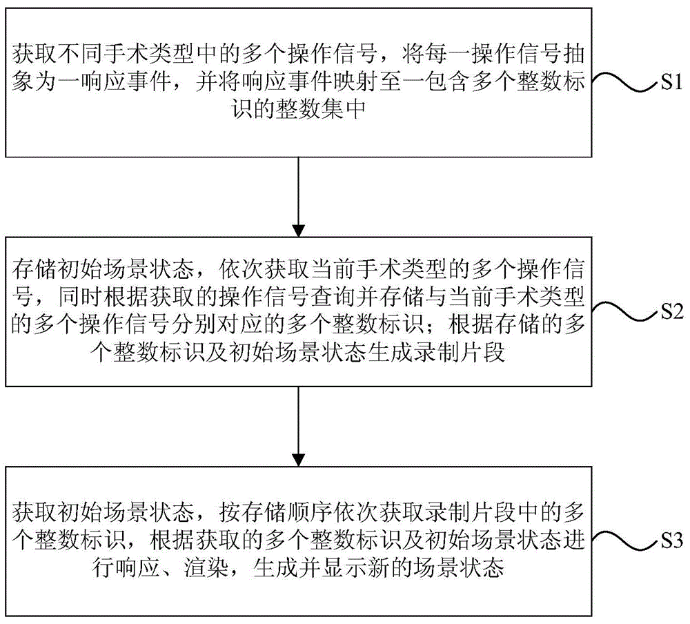 Recording and playback method and device of virtual surgical simulation process