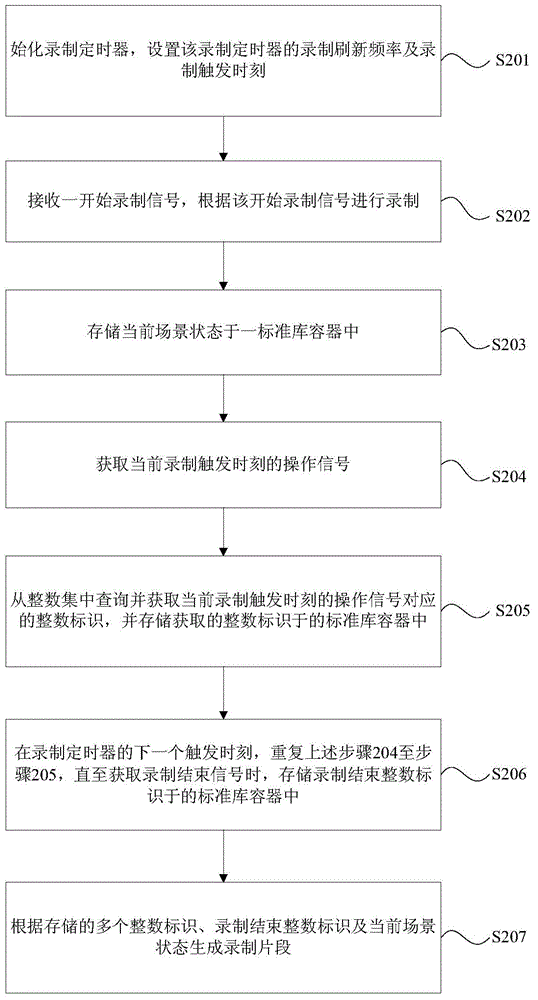 Recording and playback method and device of virtual surgical simulation process