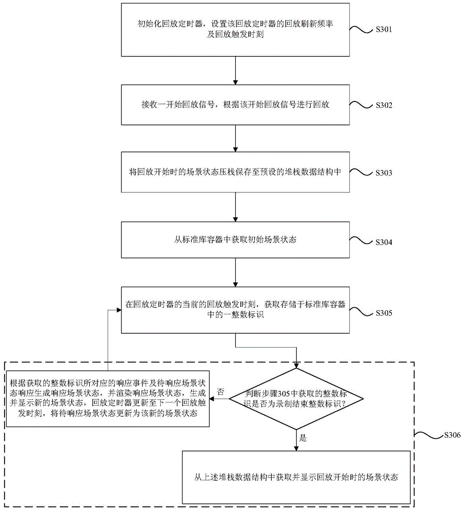 Recording and playback method and device of virtual surgical simulation process