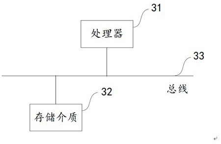 Hospital intelligent queuing payment method, device and equipment