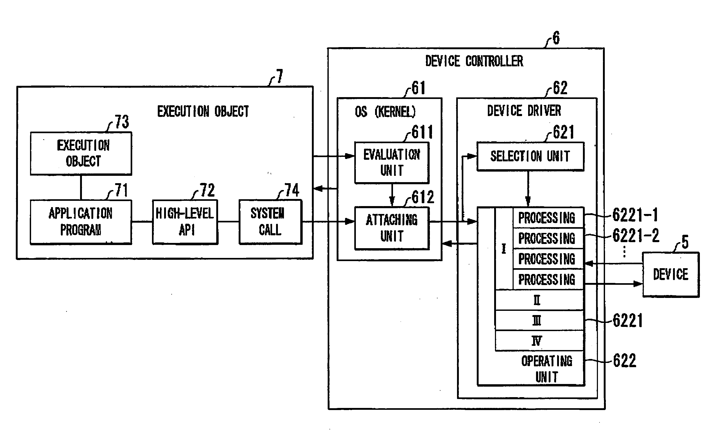 Device controller, method for controlling a device, and program therefor