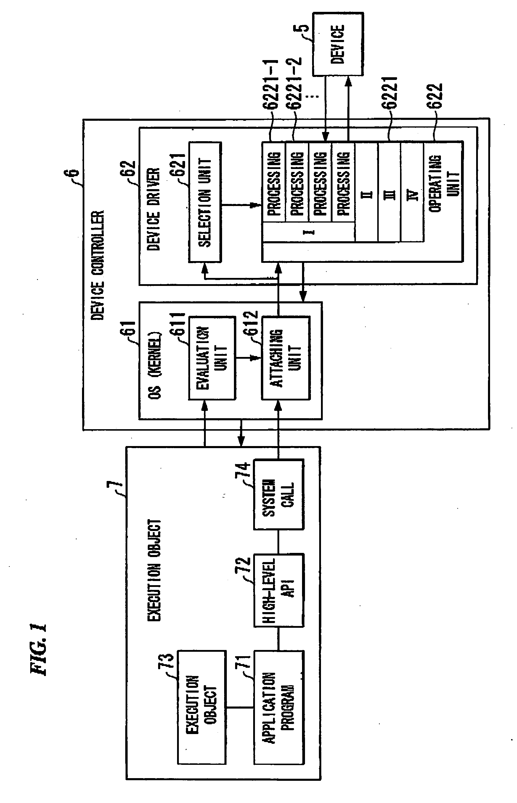 Device controller, method for controlling a device, and program therefor