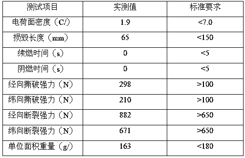 Flame-retardant anti-static fabric and production process thereof