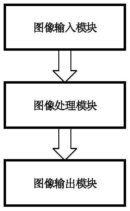 Image defogging method based on regional line prior