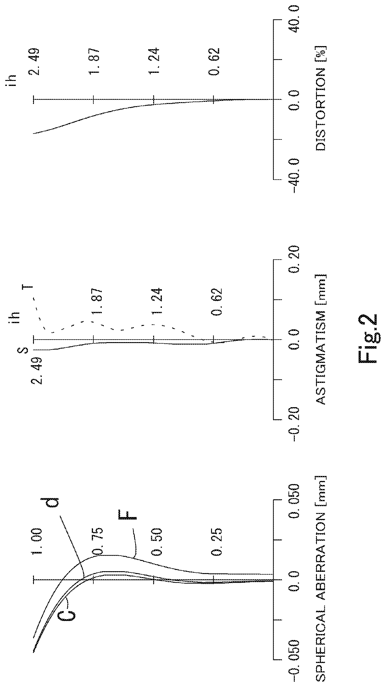 Imaging lens