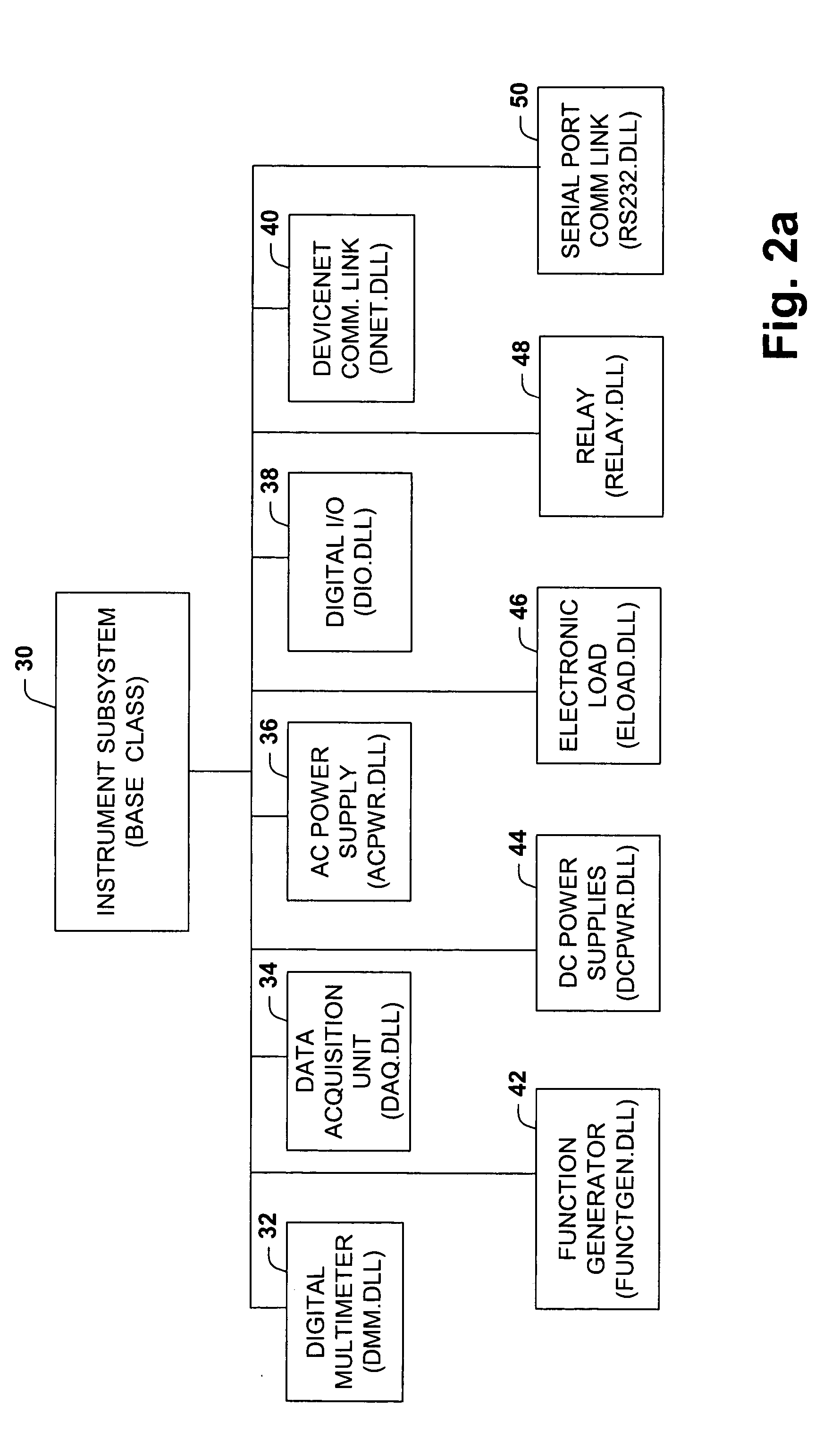 Object oriented scaleable test executive