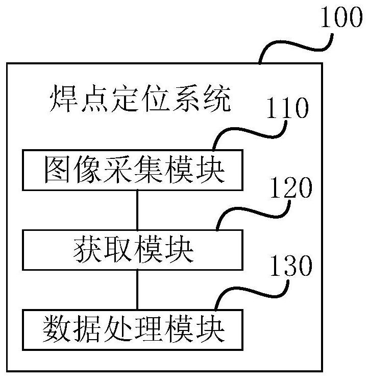 Welding spot positioning method and welding spot positioning device