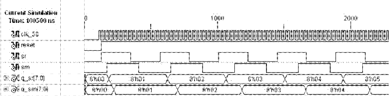 Signal processing method for heterodyne interferometer