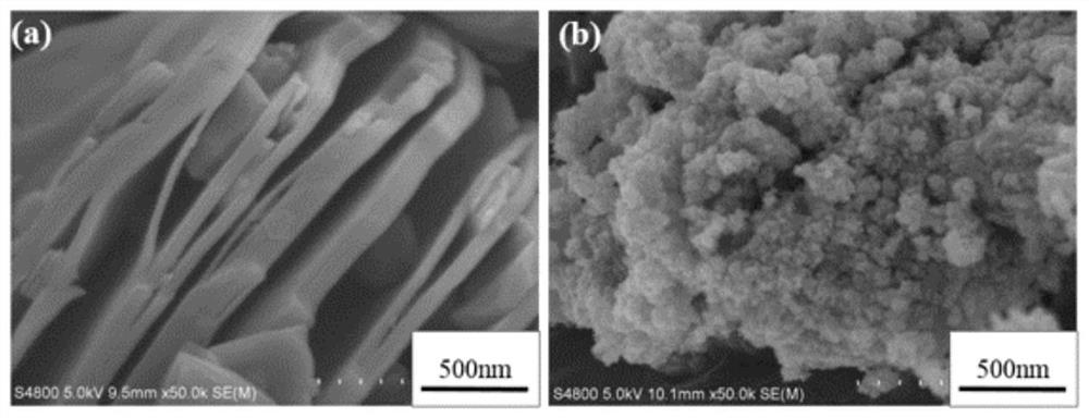 Synthetic method of acetone-oriented multilayer CsxWO3/Ti3C2Tx composite material