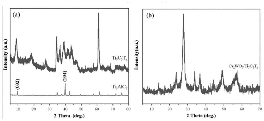 Synthetic method of acetone-oriented multilayer CsxWO3/Ti3C2Tx composite material
