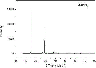 Novel method for improving uniformity and crystallinity of organic-inorganic perovskite thin film