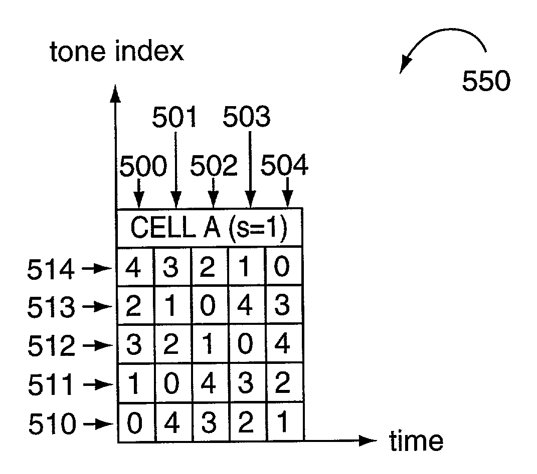 Method of tone allocation for tone hopping sequences