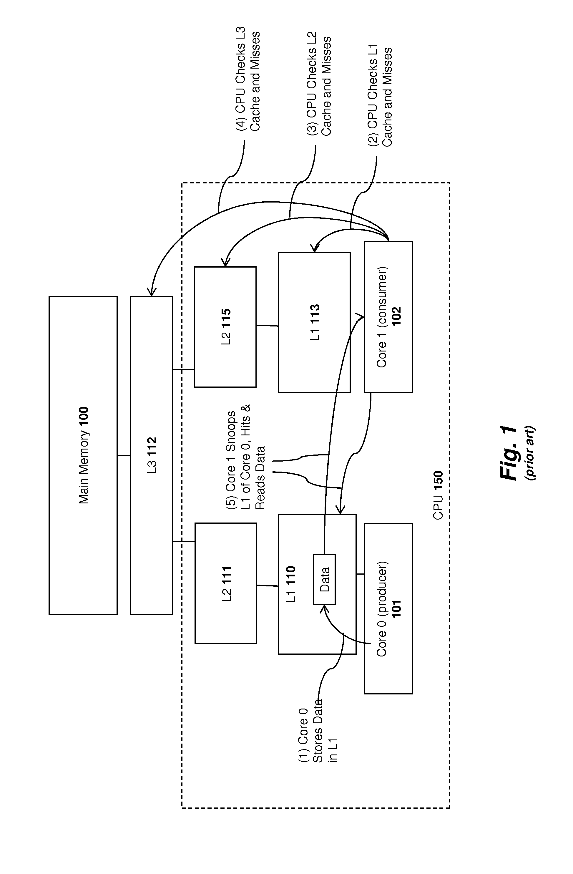 Apparatus and method for memory-hierarchy aware producer-consumer instructions