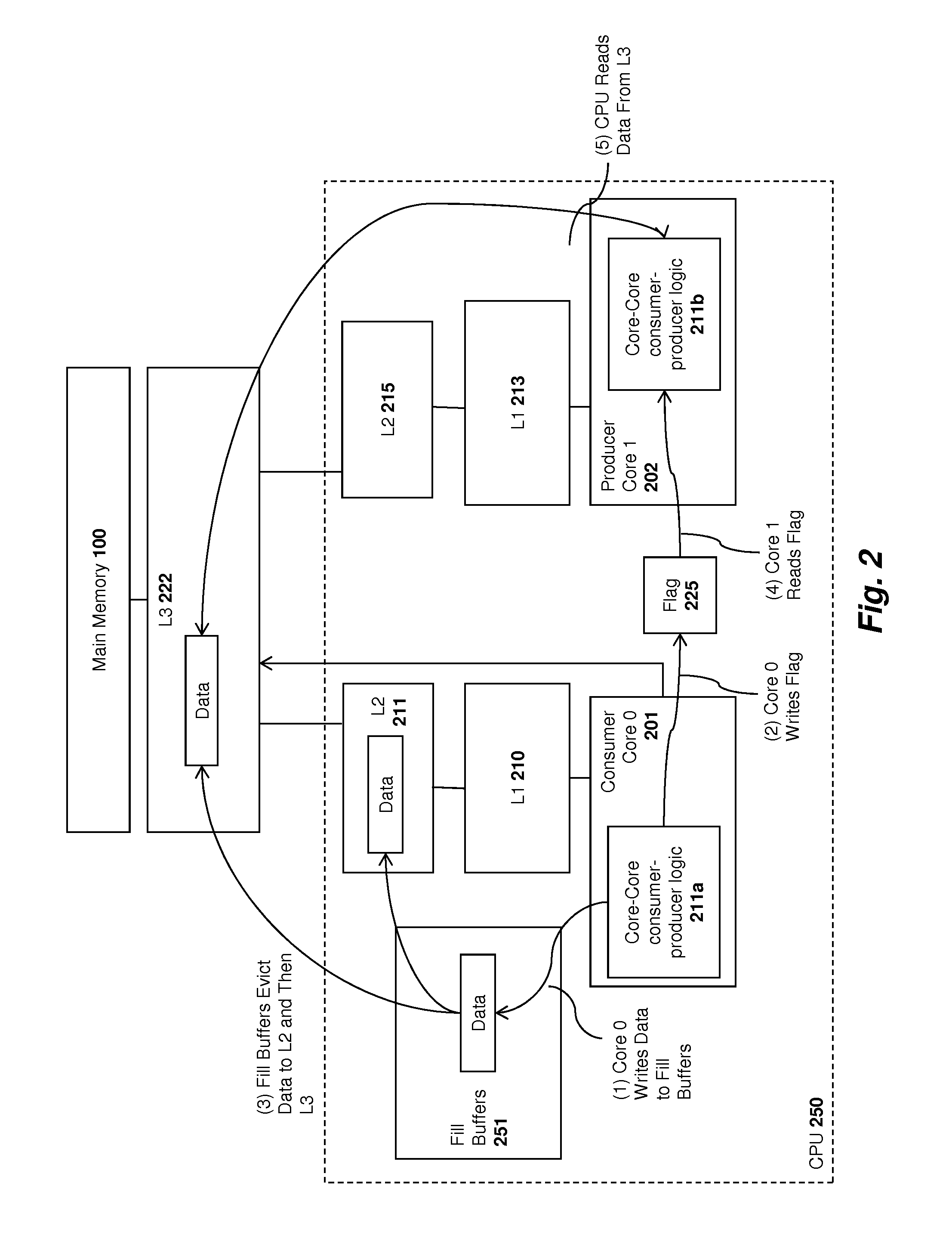 Apparatus and method for memory-hierarchy aware producer-consumer instructions