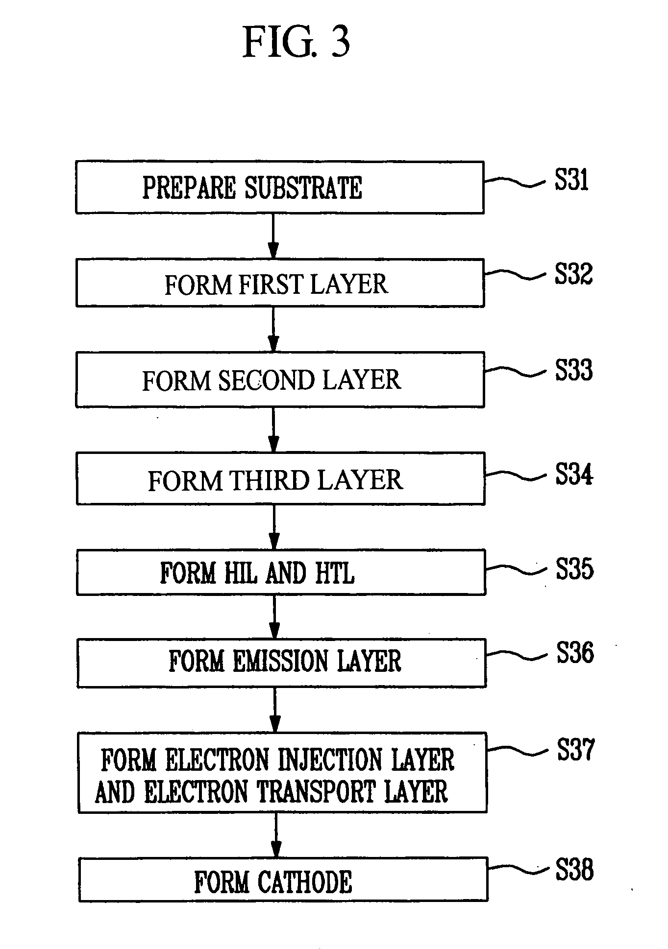 Organic light emitting diode