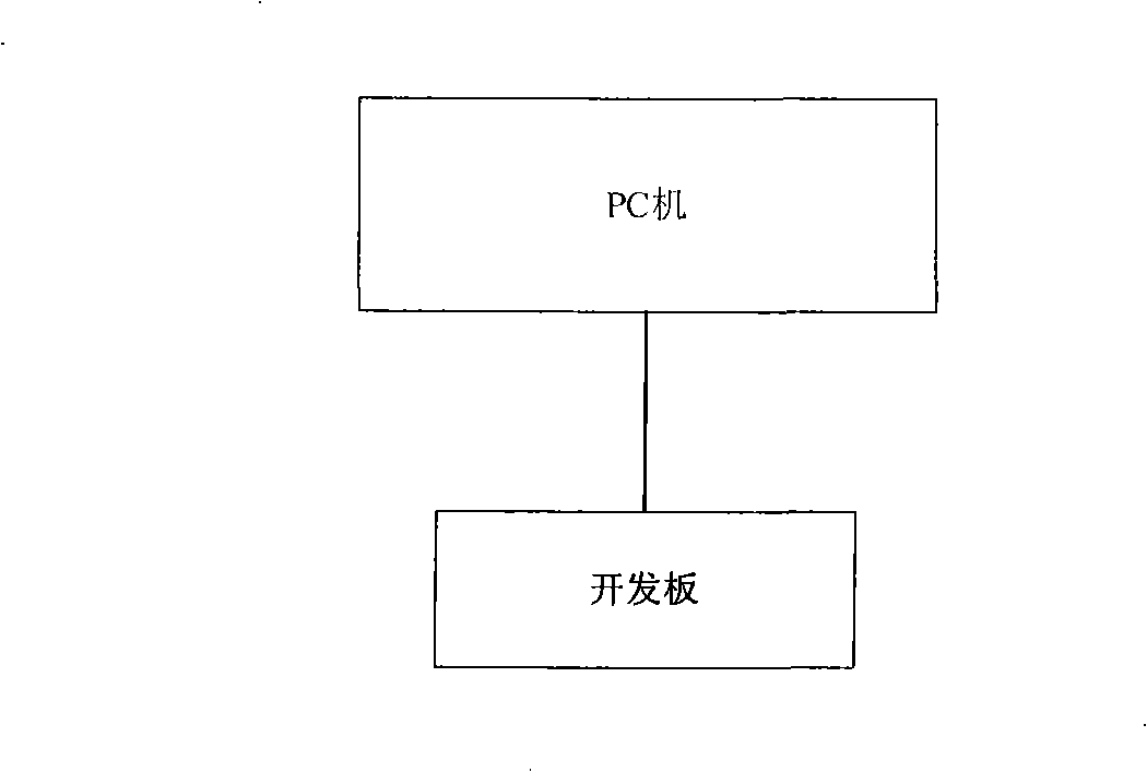 Method, apparatus and system for verifying embedded type file system