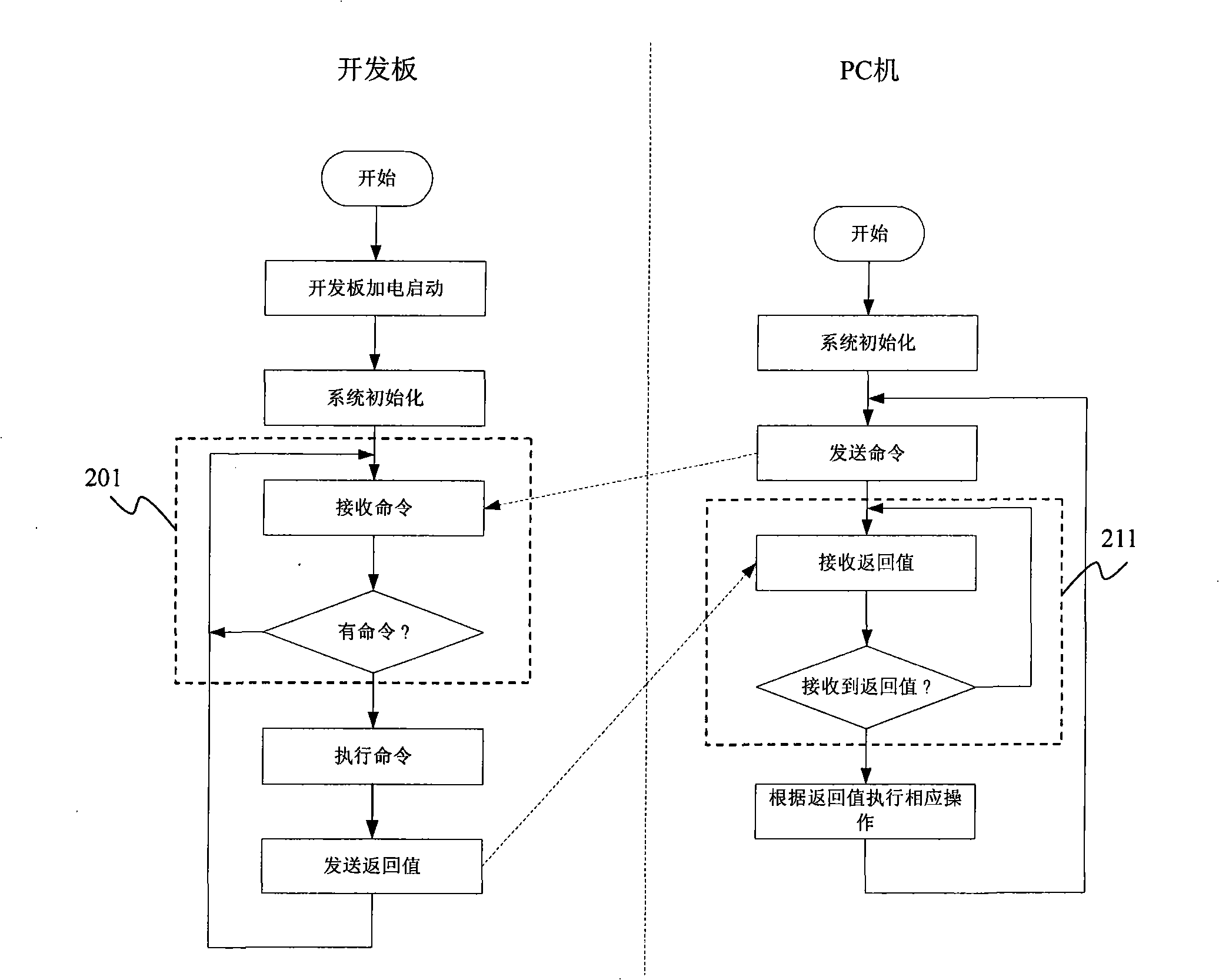 Method, apparatus and system for verifying embedded type file system