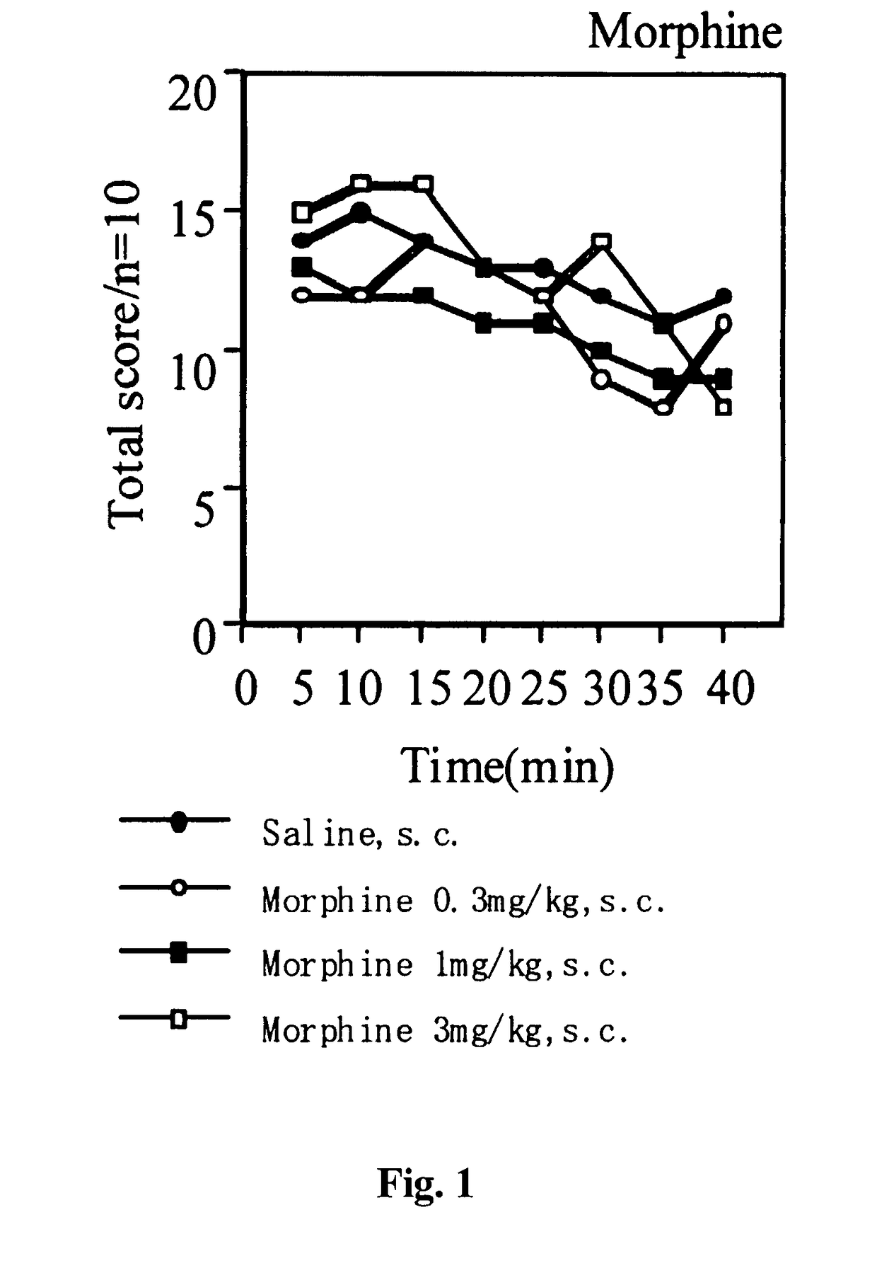 Analgesic and methods of treating pain