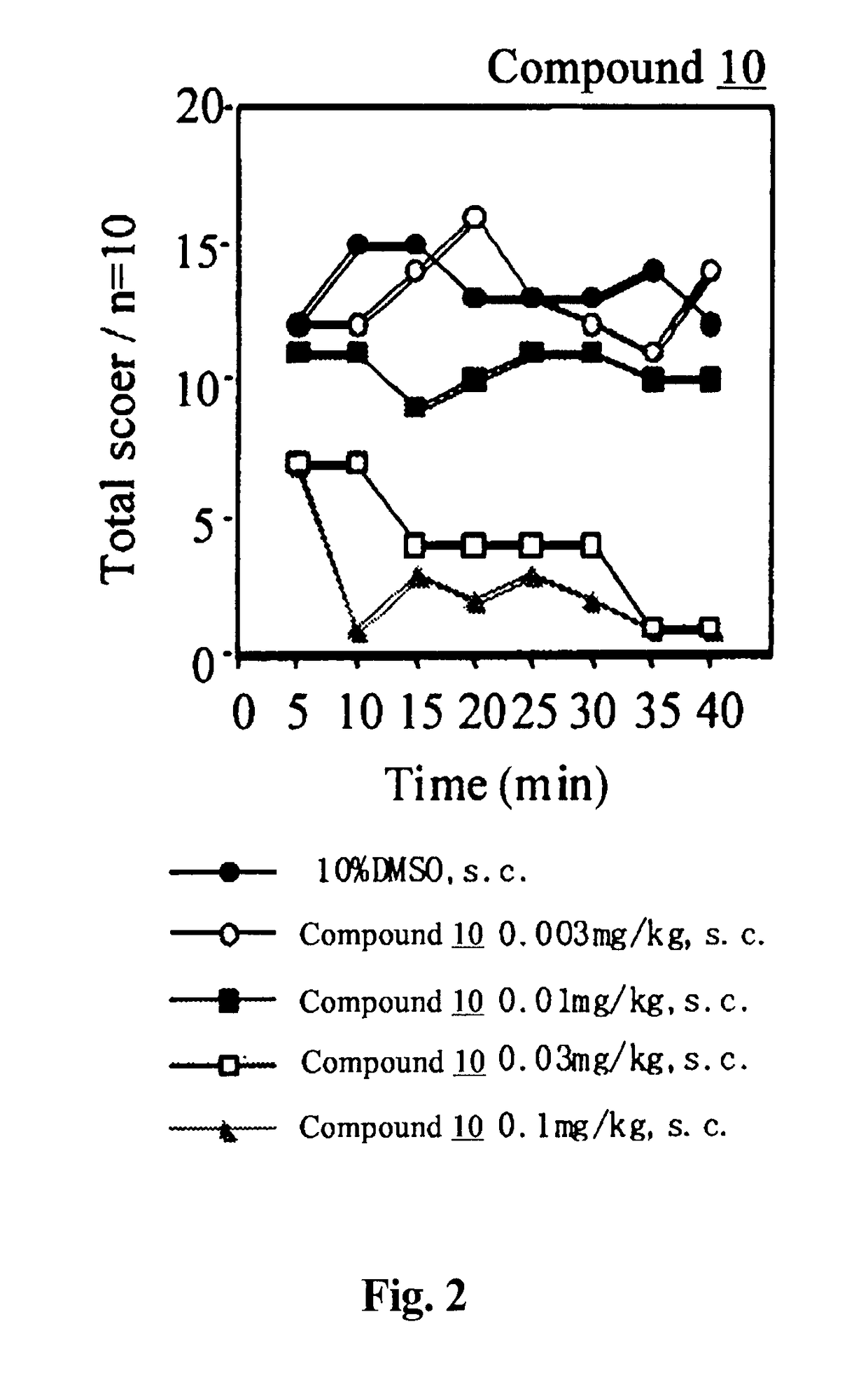 Analgesic and methods of treating pain