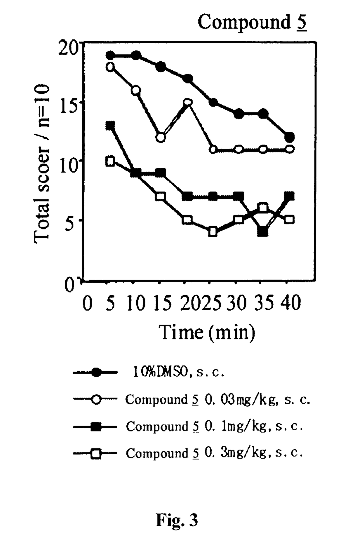 Analgesic and methods of treating pain