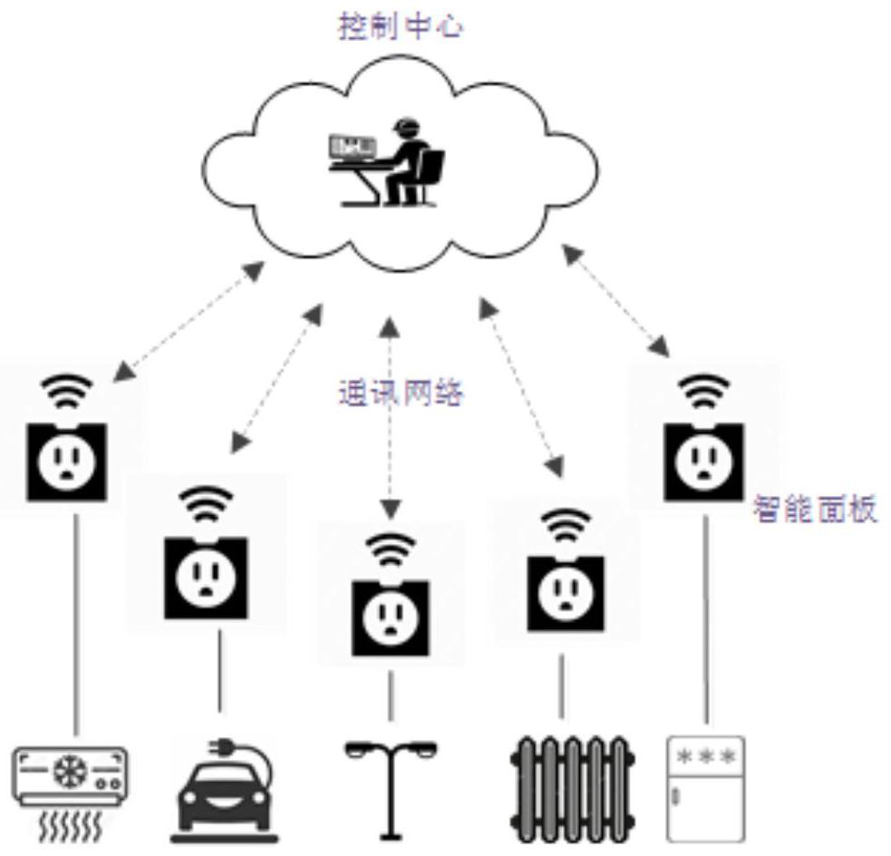 Intelligent panel system for frequency control of power system